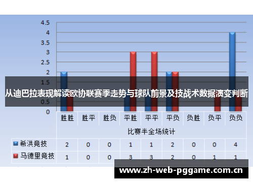 从迪巴拉表现解读欧协联赛季走势与球队前景及技战术数据演变判断 从迪巴拉表现解读欧协联赛季走势与球队前景及技战术数据演变判断