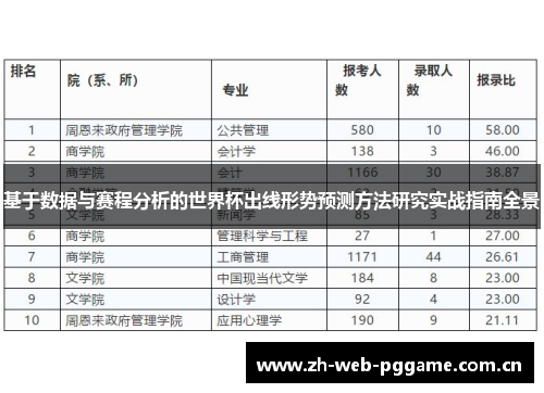 基于数据与赛程分析的世界杯出线形势预测方法研究实战指南全景 基于数据与赛程分析的世界杯出线形势预测方法研究实战指南全景